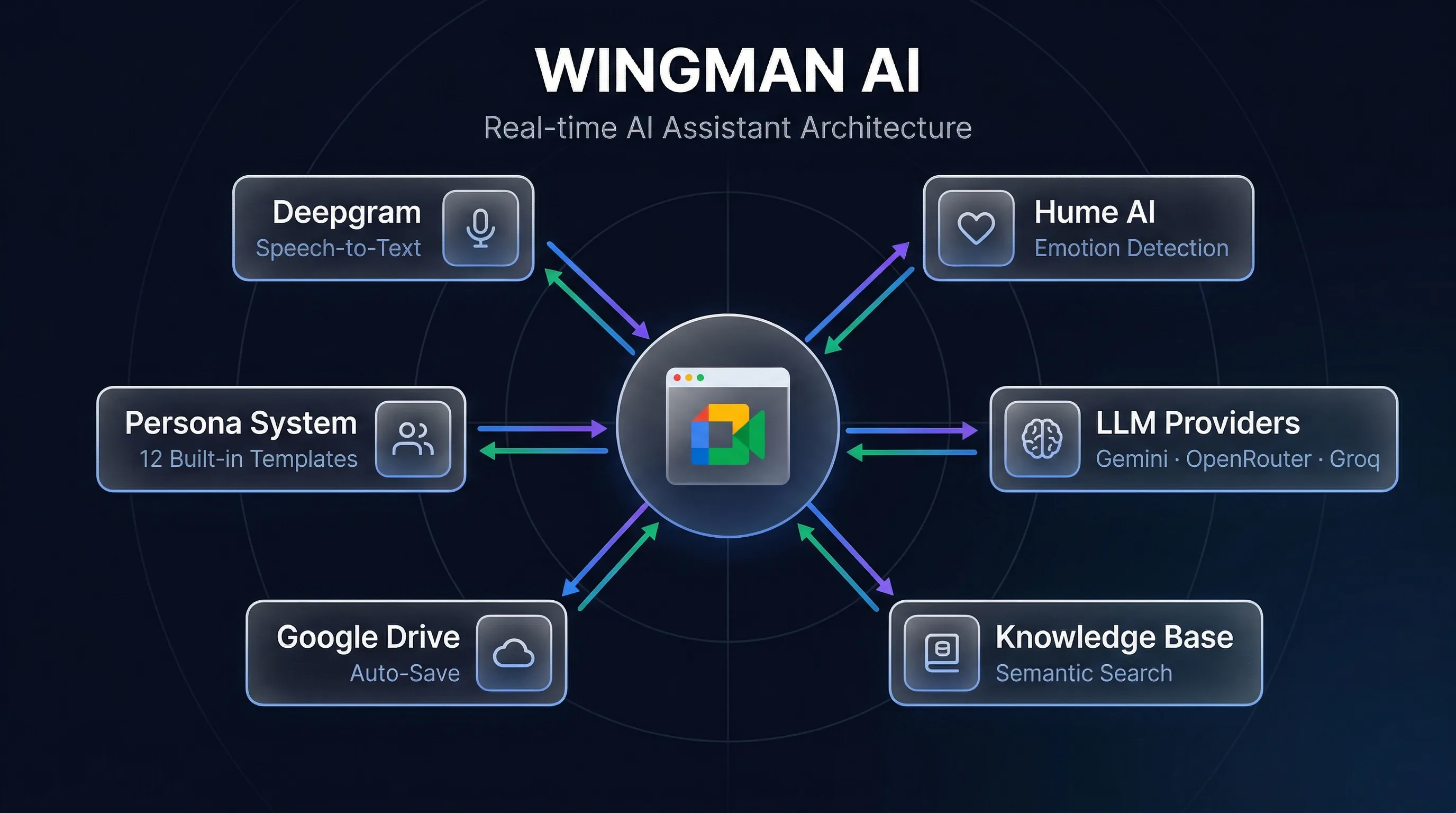 Wingman AI radial architecture diagram